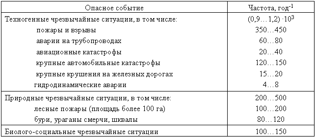 upravlenie riskami v landshaftnom proektirovanii minimizatsiya nepredvidennyh obstoyatelstv