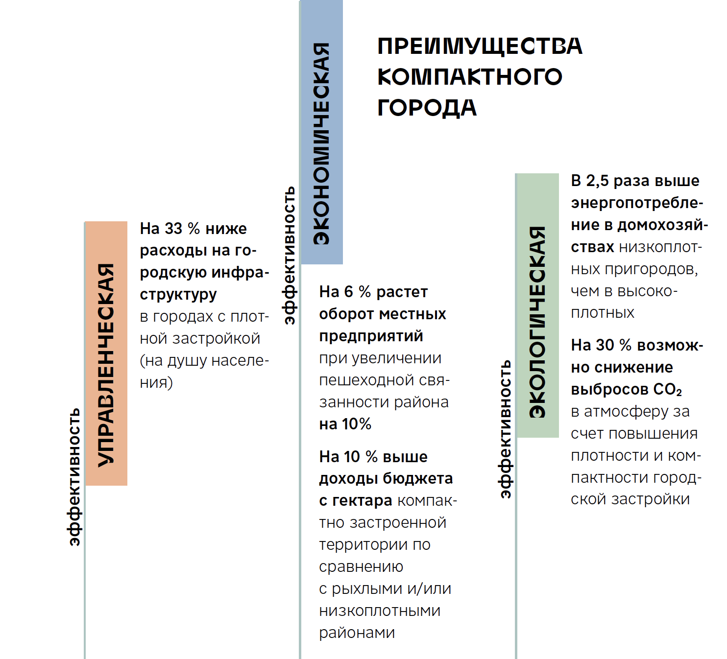 ustoychivoe gorodskoe blagoustroystvo printsipy i preimuschestva