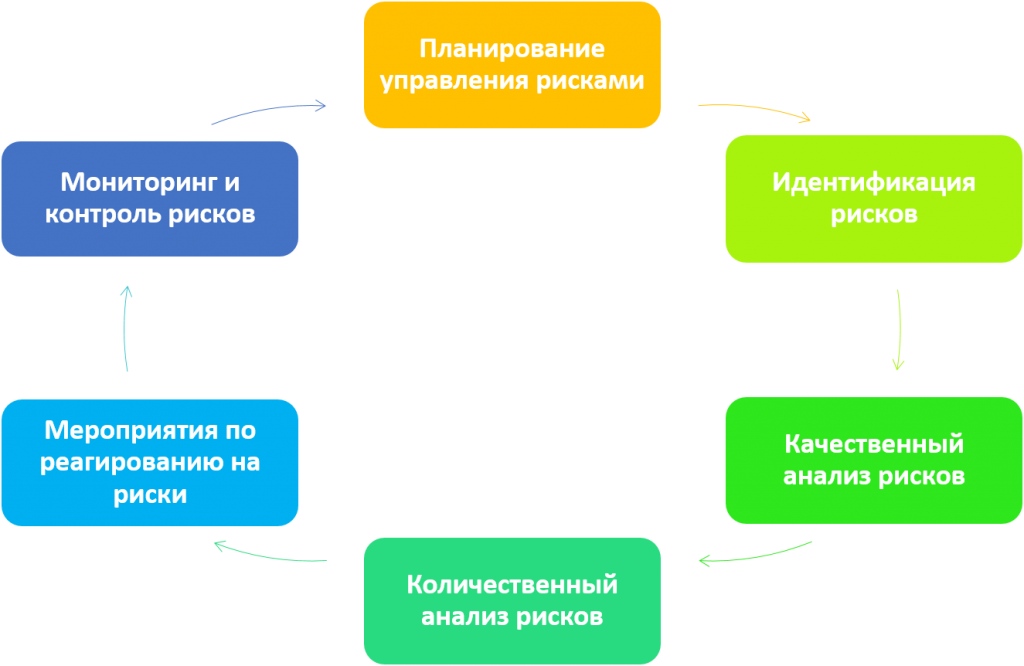 vazhnost effektivnogo upravleniya riskami v landshaftnom proektirovanii