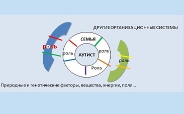vklyuchenie sensornyh elementov v landshaft dlya lyudey s autizmom